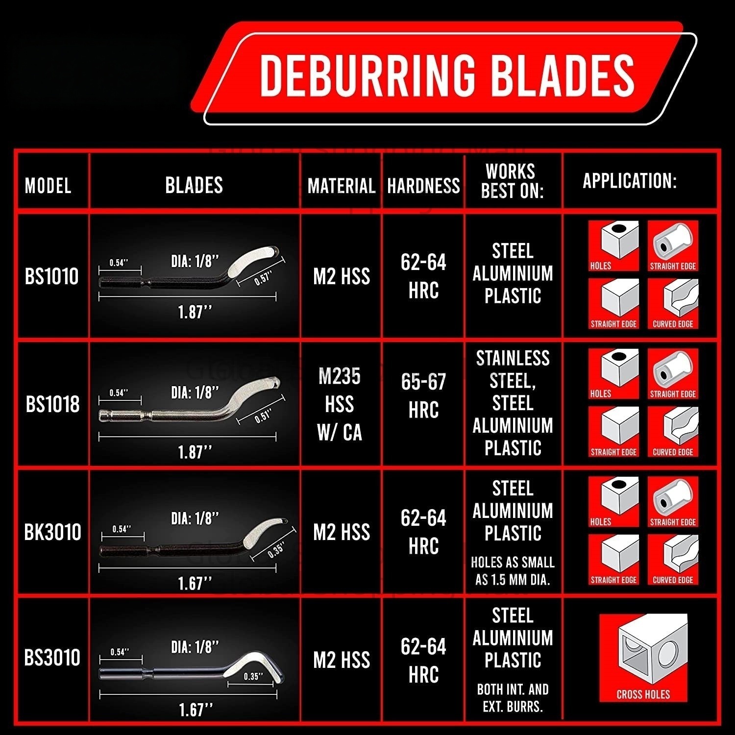 10PCS Deburring Blades BS1010  - Swivel Knife Tool review and price